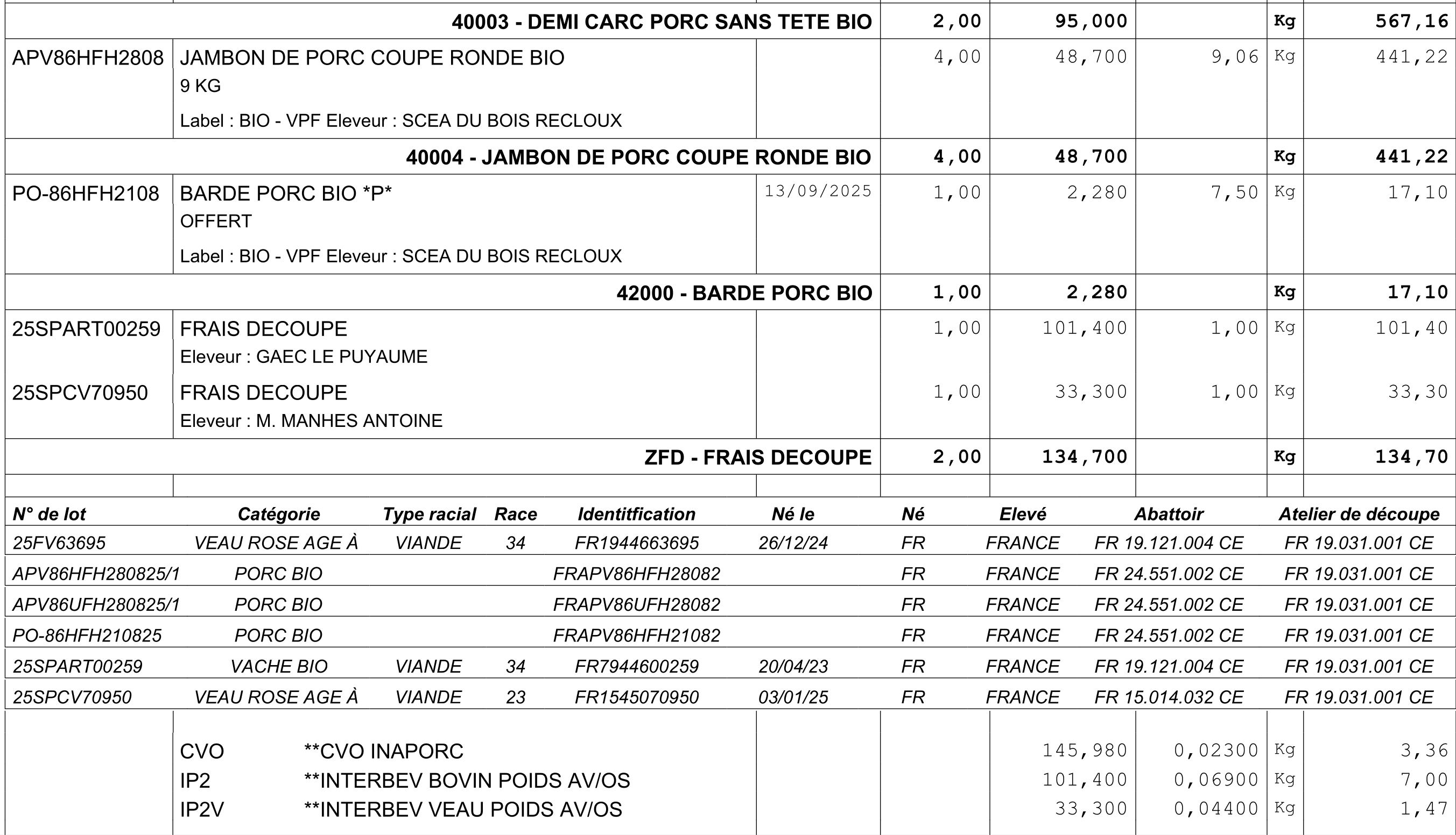 Lecture de facture automatisée: IA VS expressions régulières?