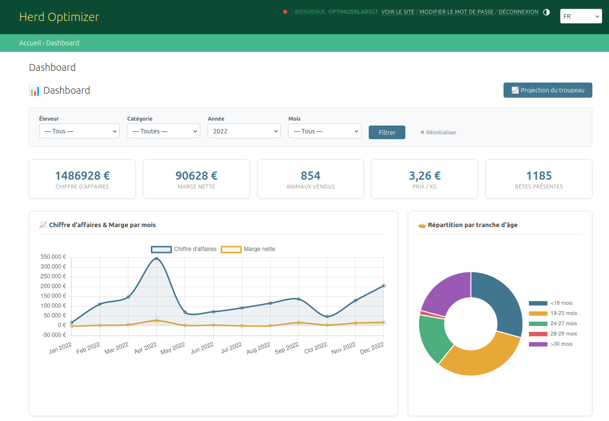 Herd Optimizer - tableau de bord