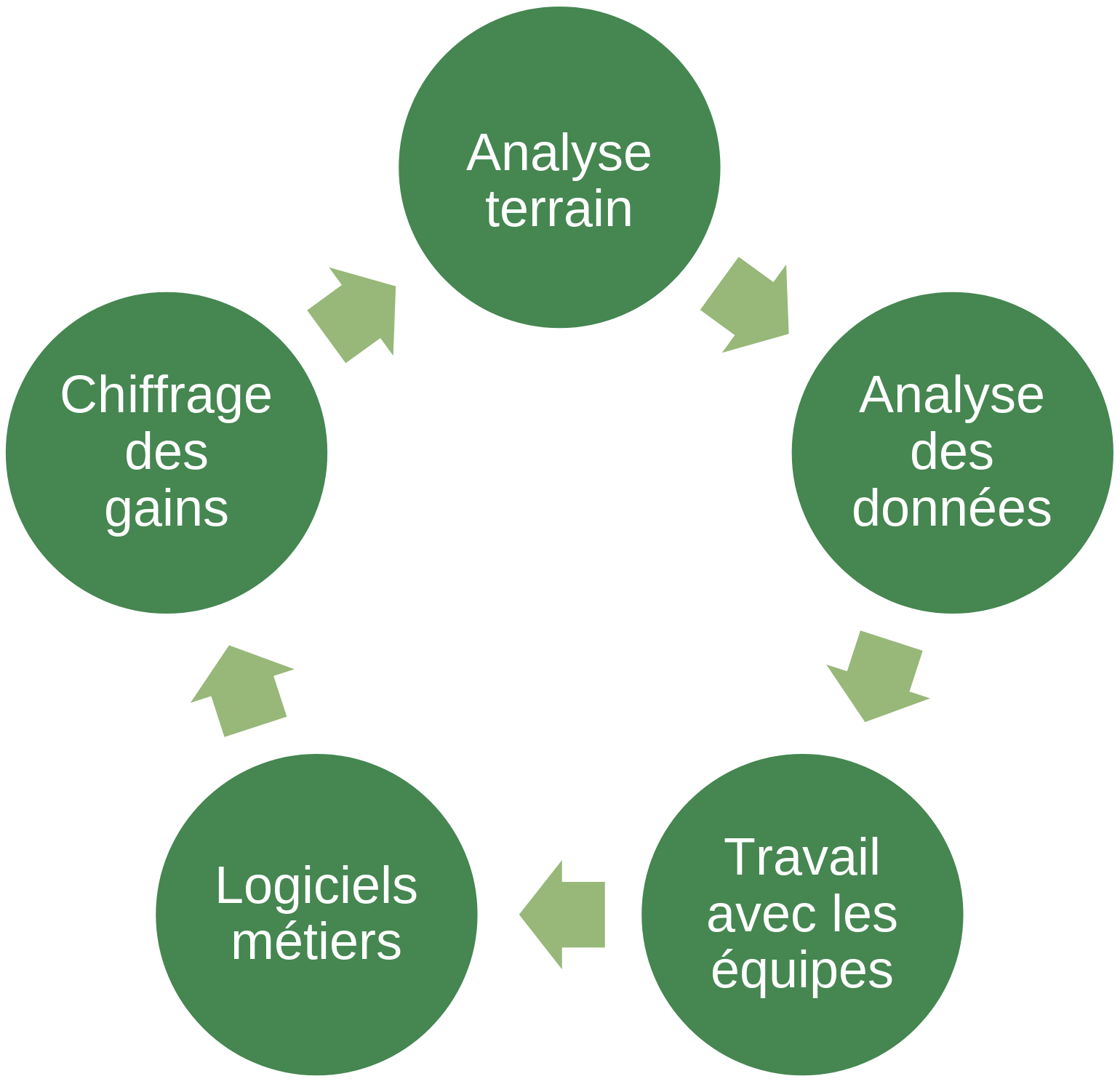 Schéma global de la méthode